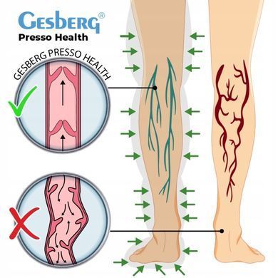 Професійний 6-камерний апарат для пресотерапії та лімфодренажу Gesberg Presso Health