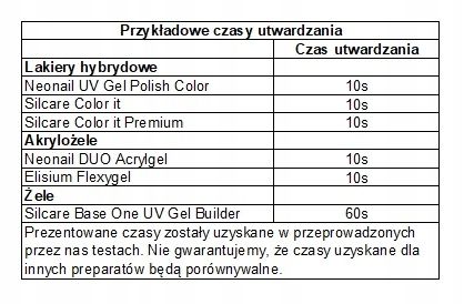 Комплект для гибрида 2XLAKIER + база + топ + светодиодная УФ-лампа